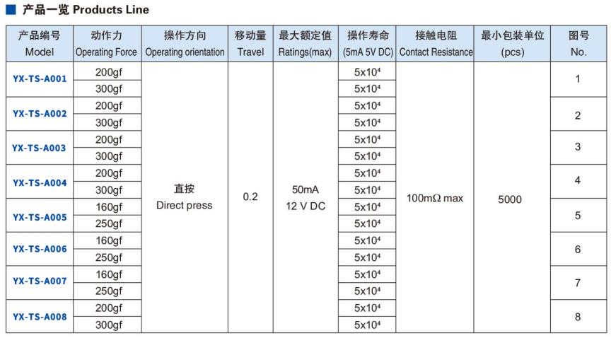 A系轻触开关操作力.jpg