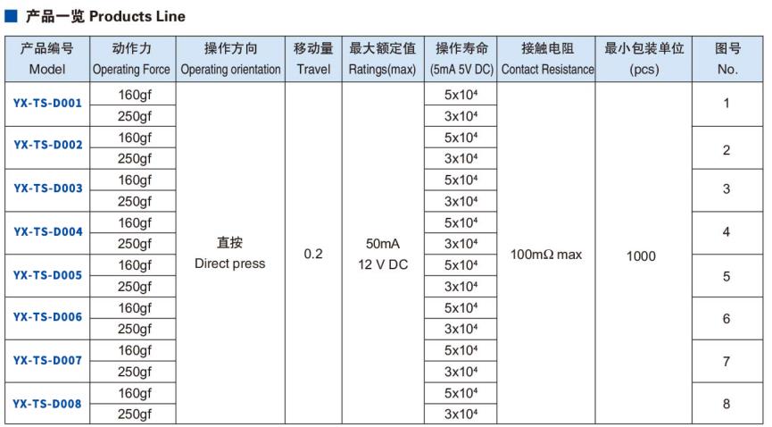 轻触开关电流表