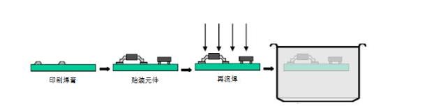 轻触开关贴片流程.jpg